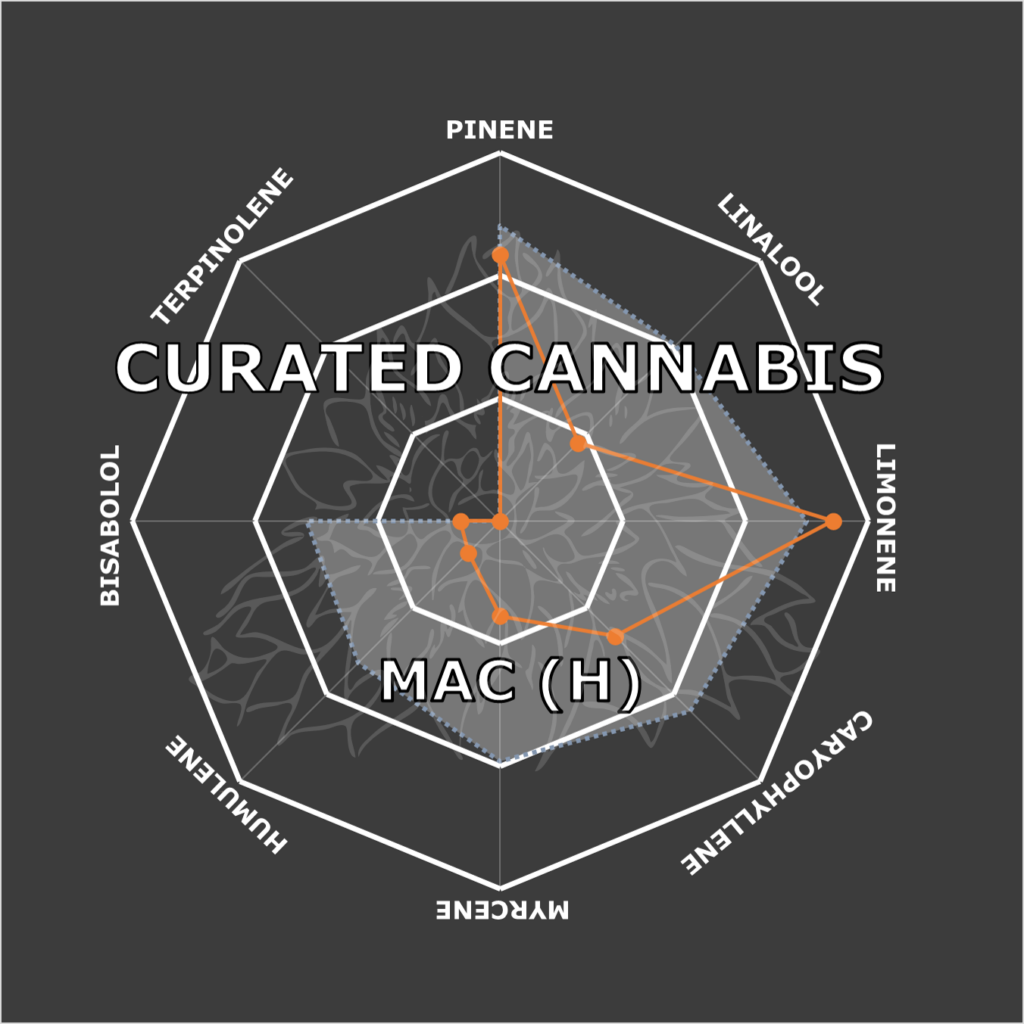 "MAC Live Cured Flower Cultivar Terpene Compass"