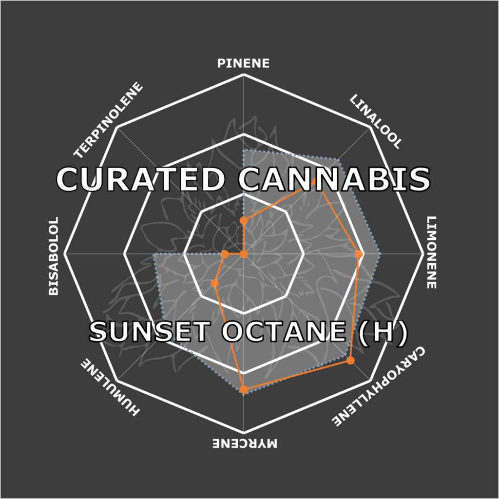 "Sunset Octane Live Cured Flower Cultivar Terpene Compass"