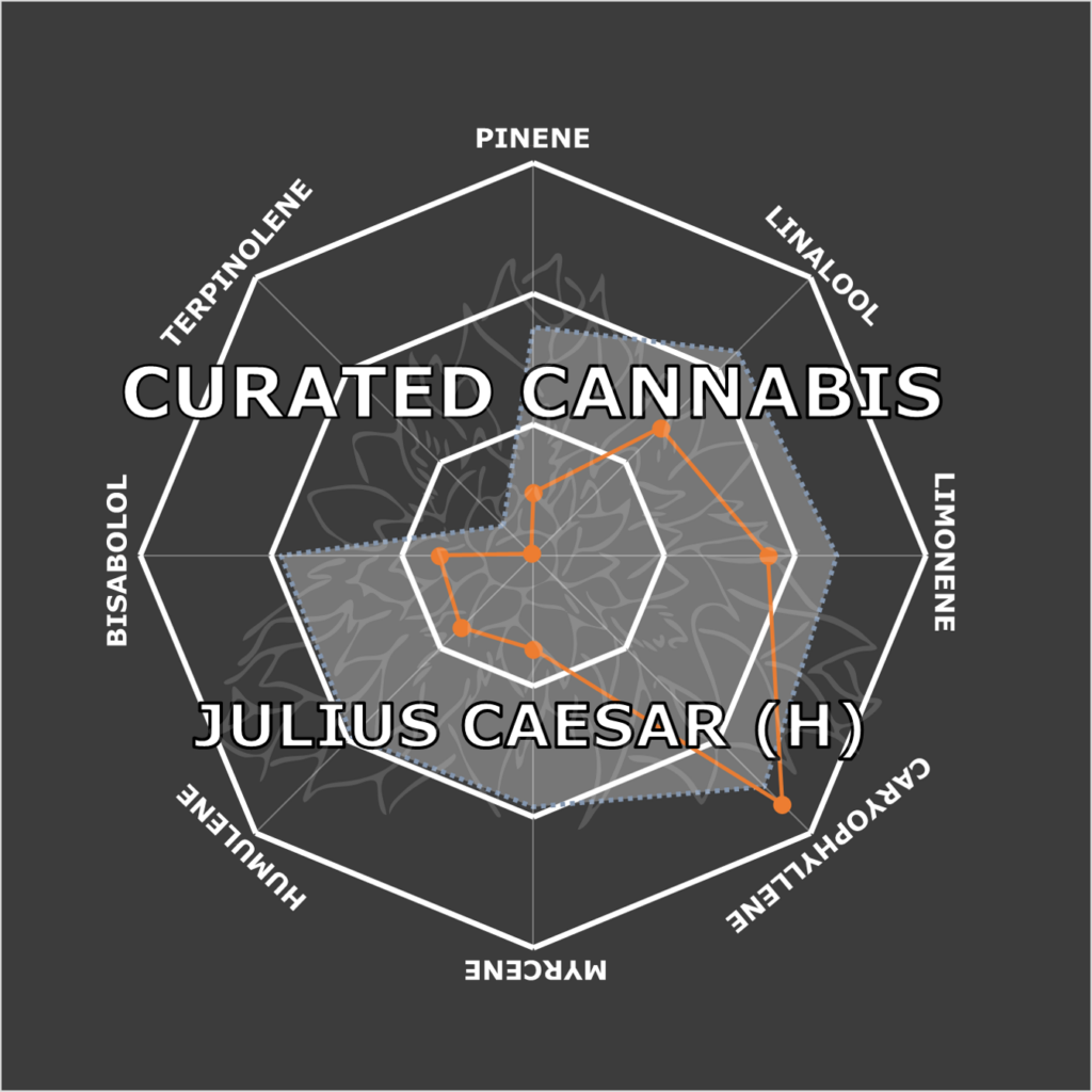 "Julius Caesar Live Cured Flower Cultivar Terpene Compass"