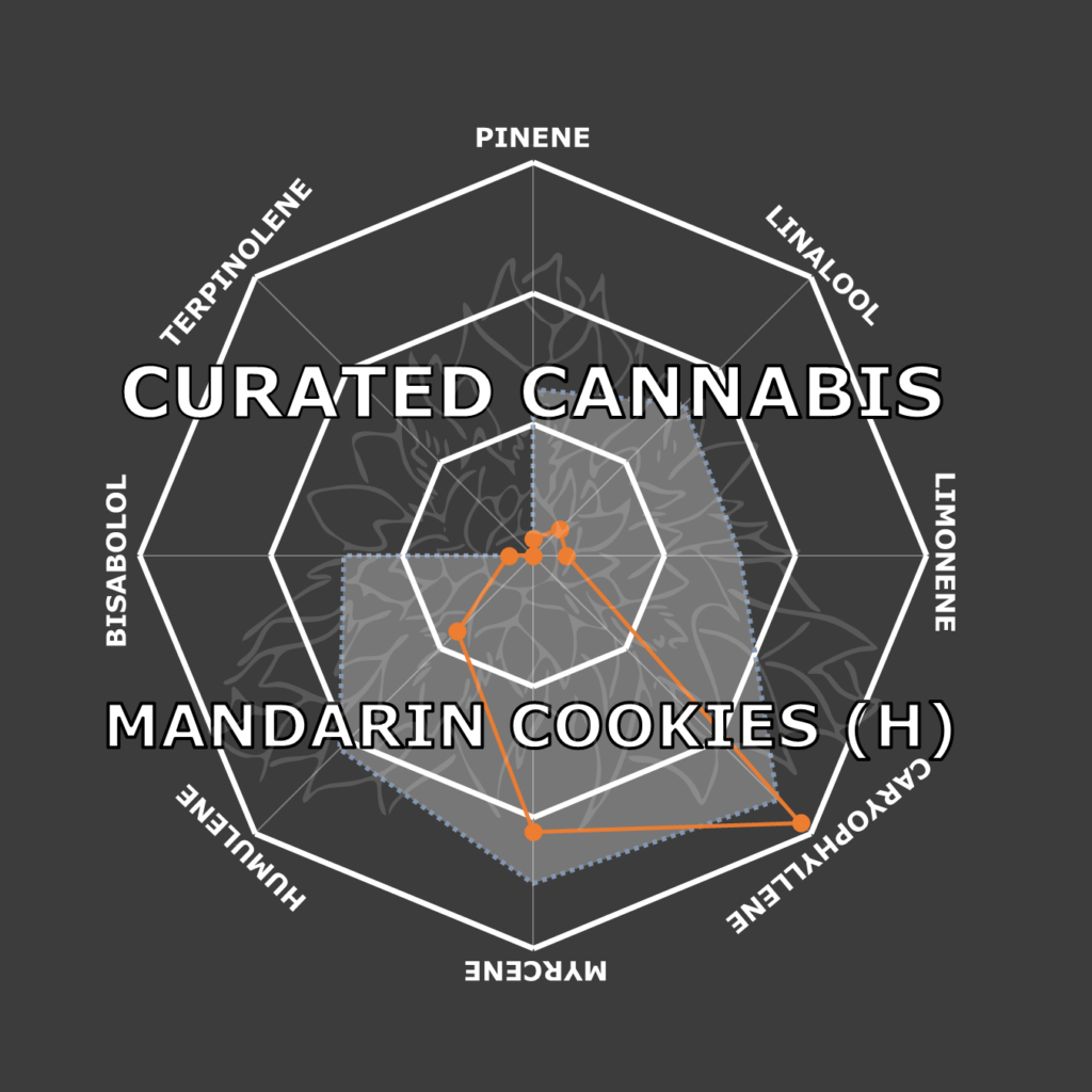 "Mandarin Cookies Live Cured Flower Cultivar Terpene Compass"