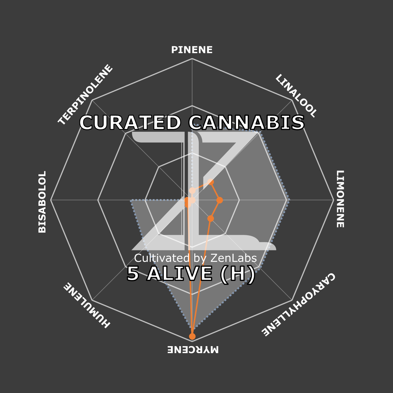5 Alive Curated Cannabis 5-alive-curated-cannabis