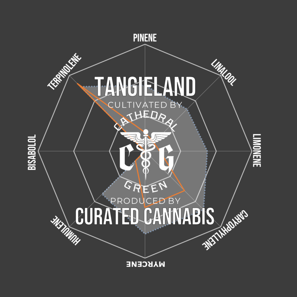 "Tangieland Live Cured Flower Cultivar Terpene Compass"