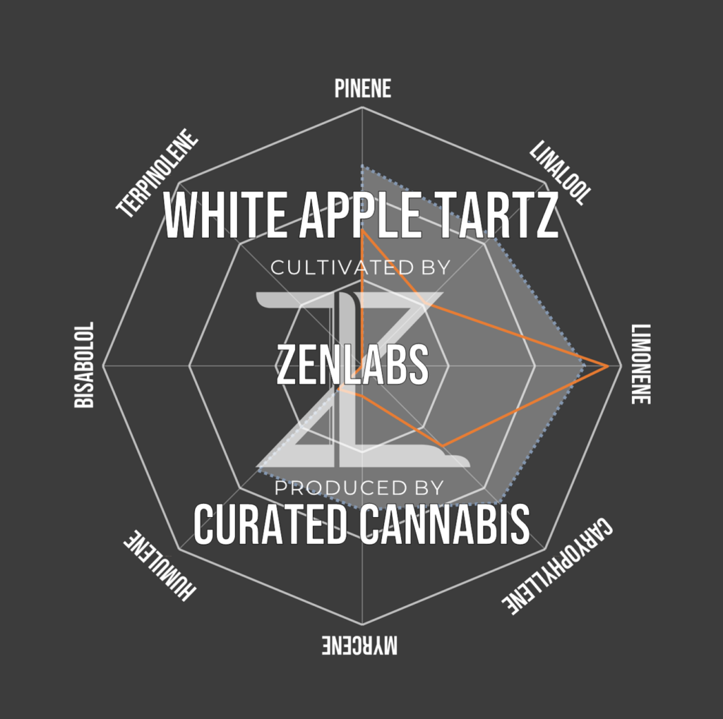 "White Apple Tartz Live Cured Flower Cultivar Terpene Compass"