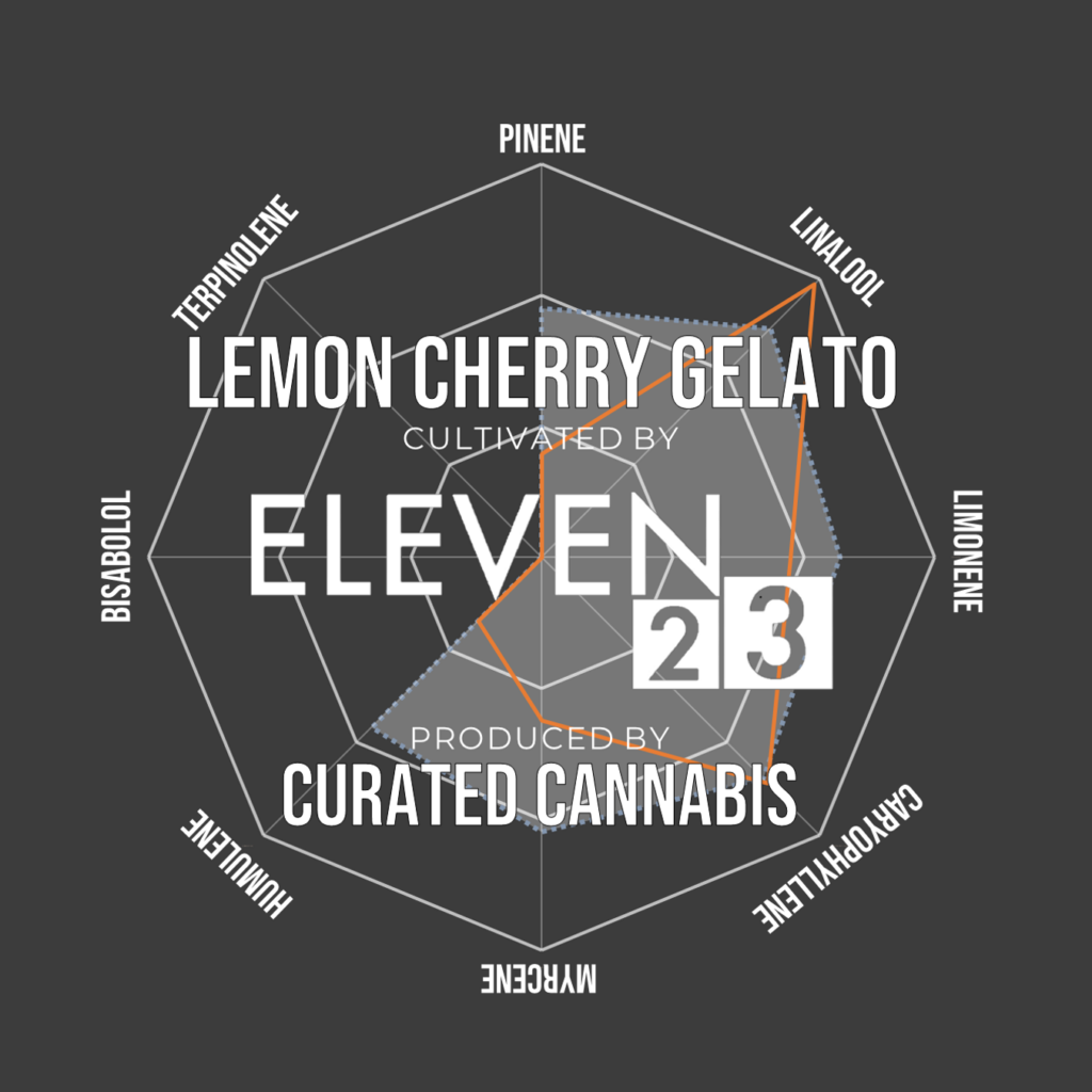 "Lemon Cherry Gelato Live Cured Flower Cultivar terpene compass"