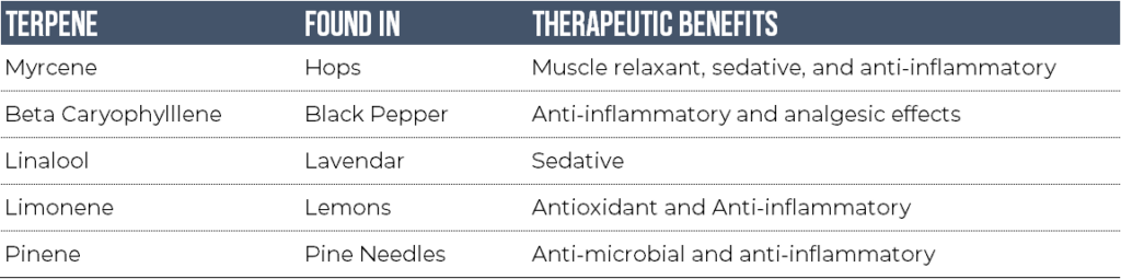 "Benefits of terpenes table"